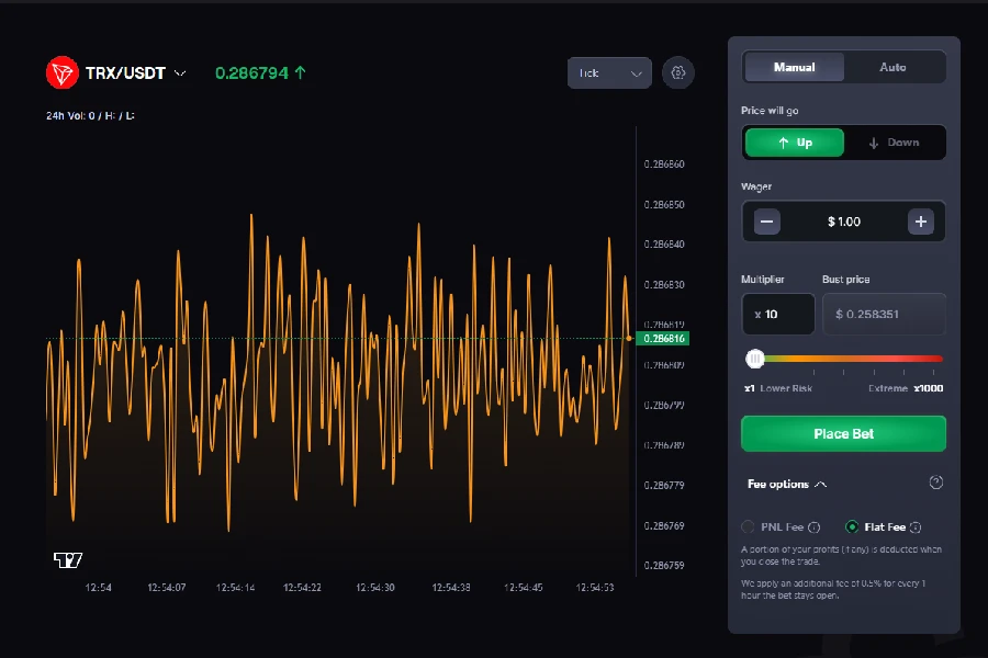 Crypto market interface